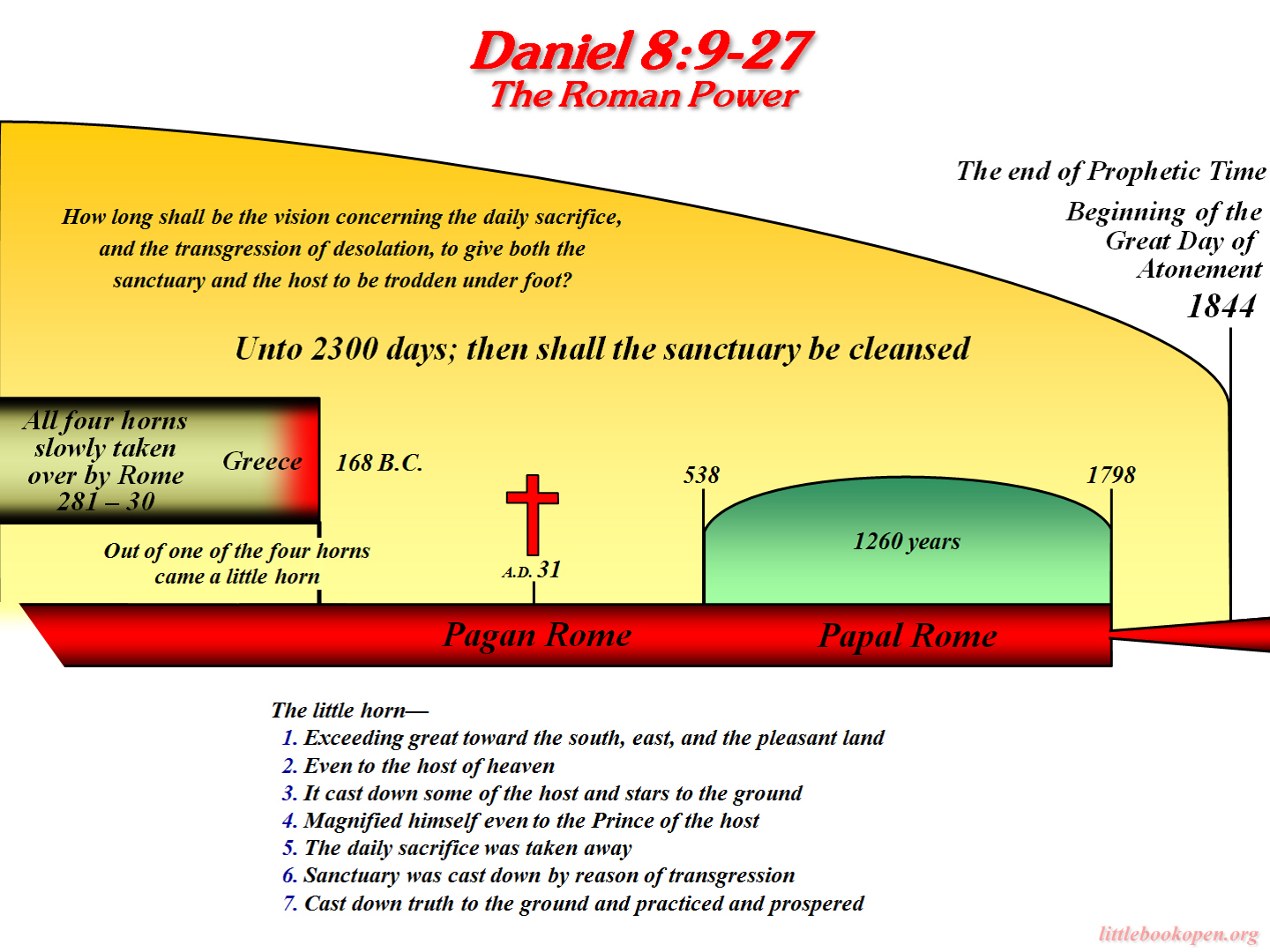 Chapter 8 Timeline Chapter 8 Timeline